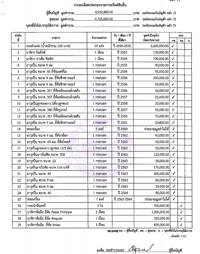 PIC พอร์ตหุ้นกรุเครื่องประดับ 2