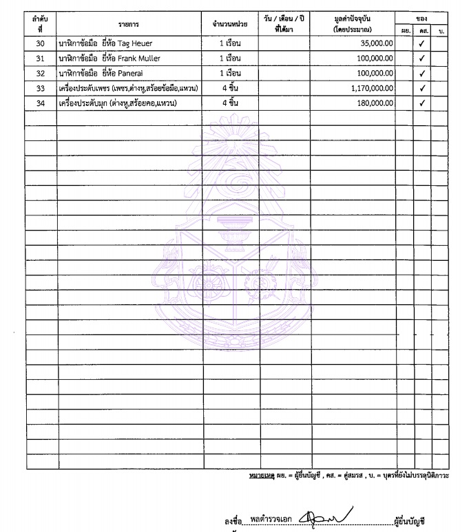 PIC พอร์ตหุ้นกรุเครื่องประดับ 3