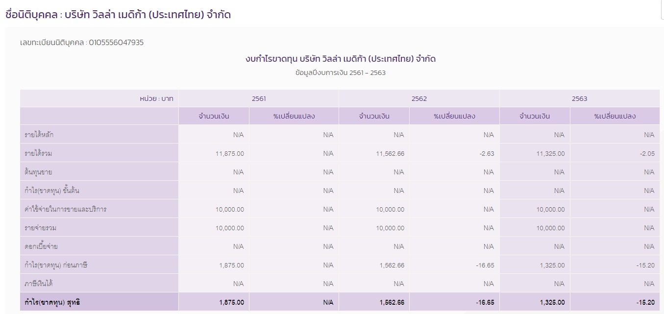 PIC ฟิตเนสแซม 2