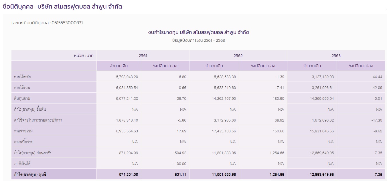 PIC สโมสรลำพูน 1