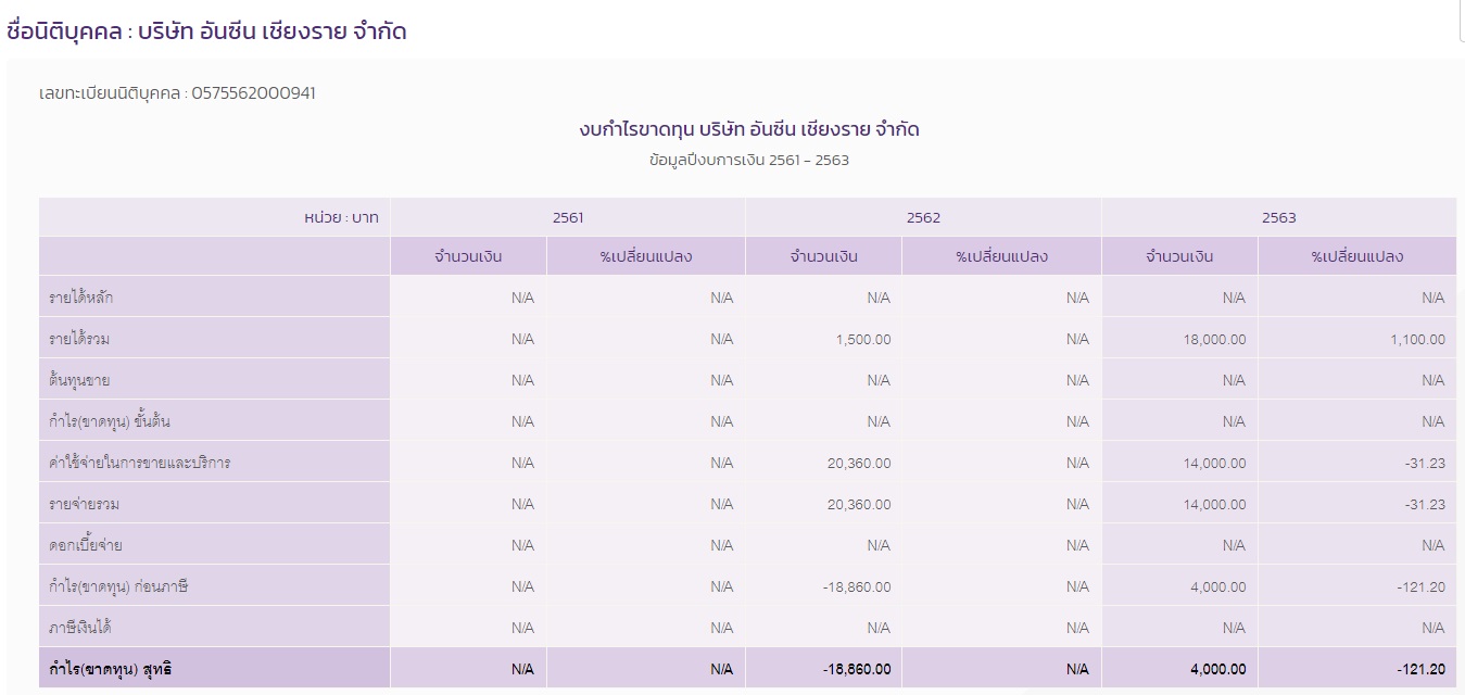 PIC อันซีนเชียงราย 1