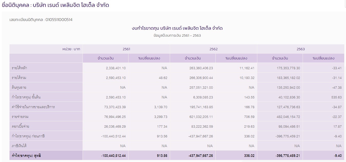 PIC เรนด์ เพลินจิต 1