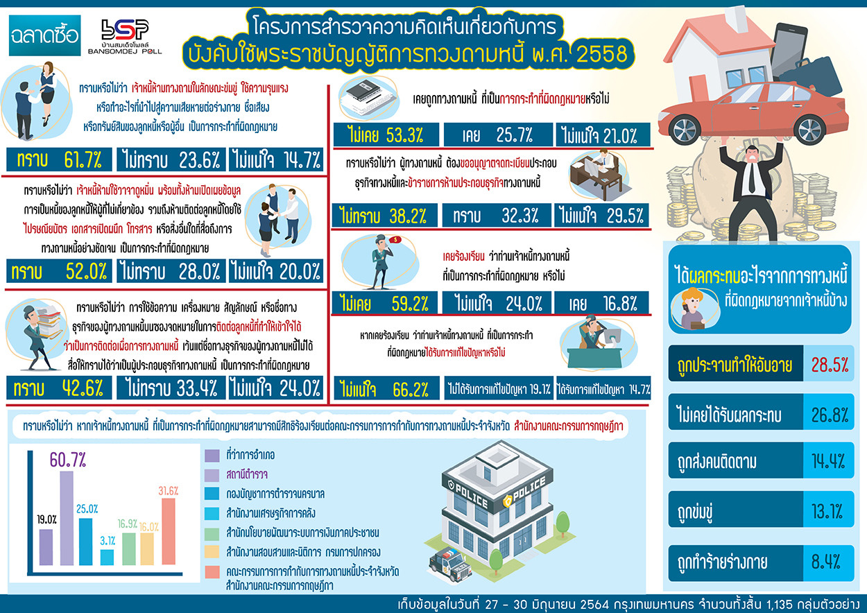 Poll debt 24 08 21 1