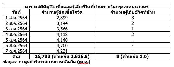 Screen Shot 2564 08 07 at 10.20.56