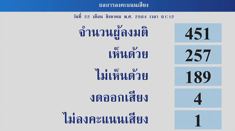 งบปี65 21082564 06
