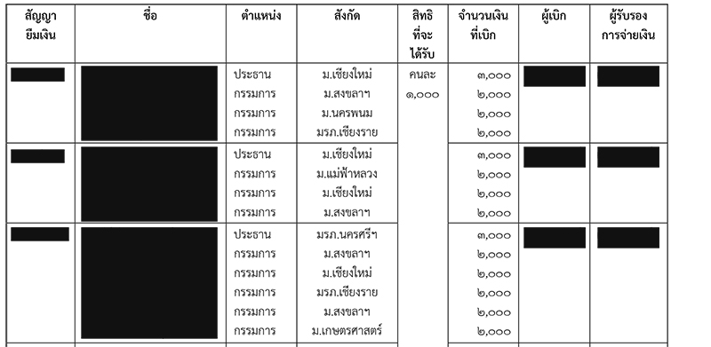 ราชภัฏมหาสารคาม 28082564 01
