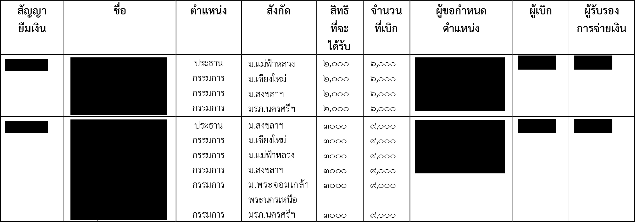ราชภัฏมหาสารคาม 28082564 02