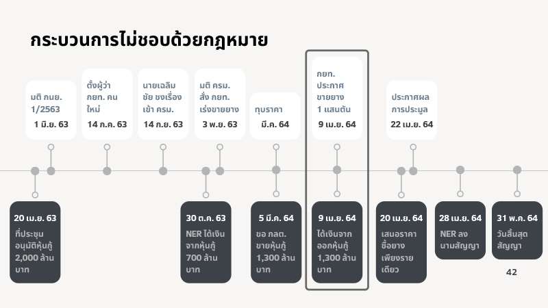อภิปรายไม่ไว้วางใจ 31082564 10