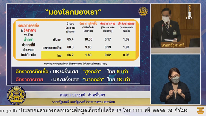 อภิปรายไม่ไว้วางใจ 02092564 03