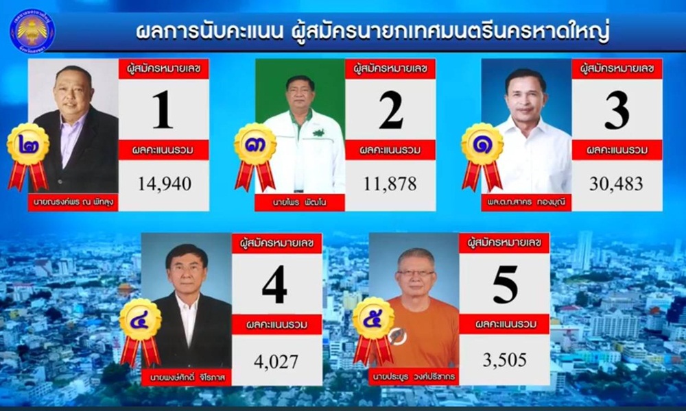 electionsouth29037hy