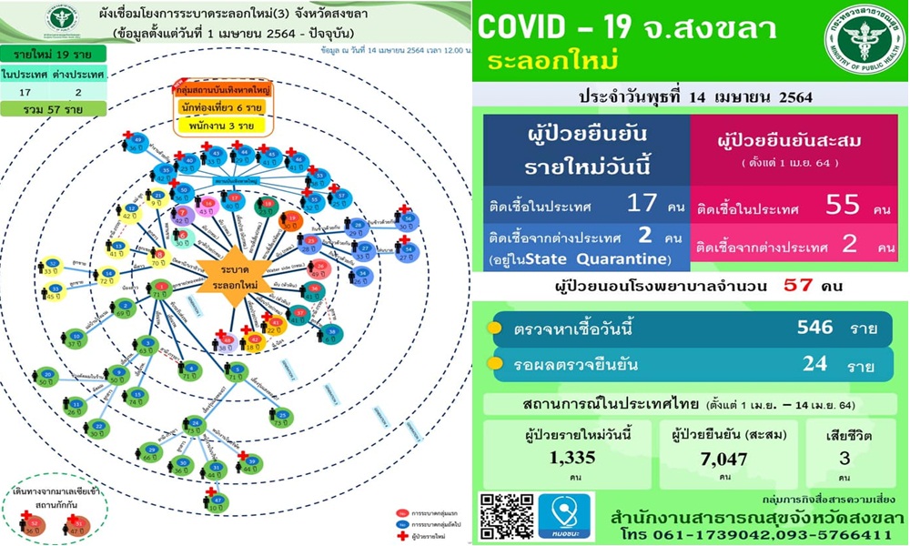 covidhatyai14045