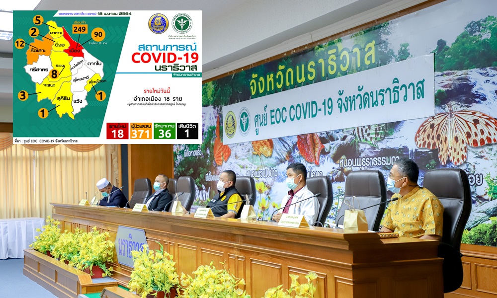 covidpattani18042