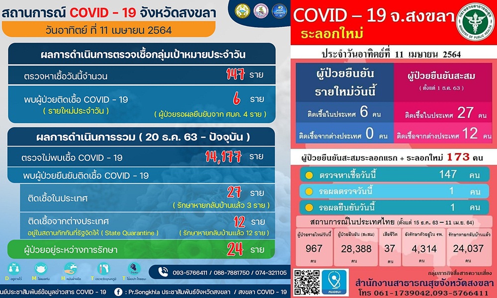 covidsongkhla110410