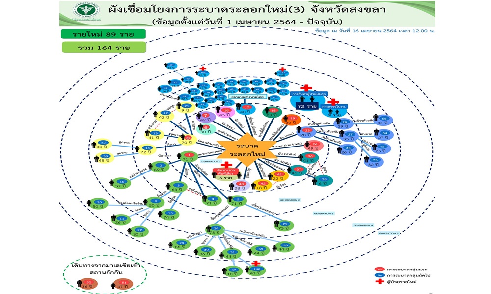 covidsongkhla16043