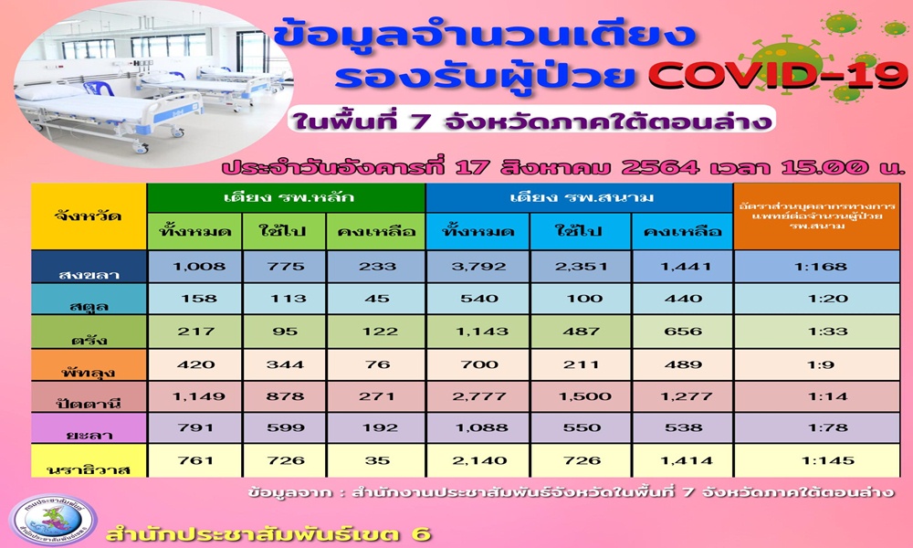 covidsouth17085