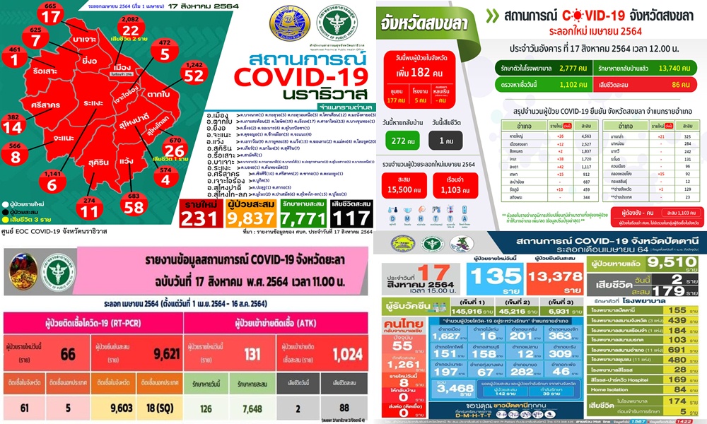 covidsouth17086