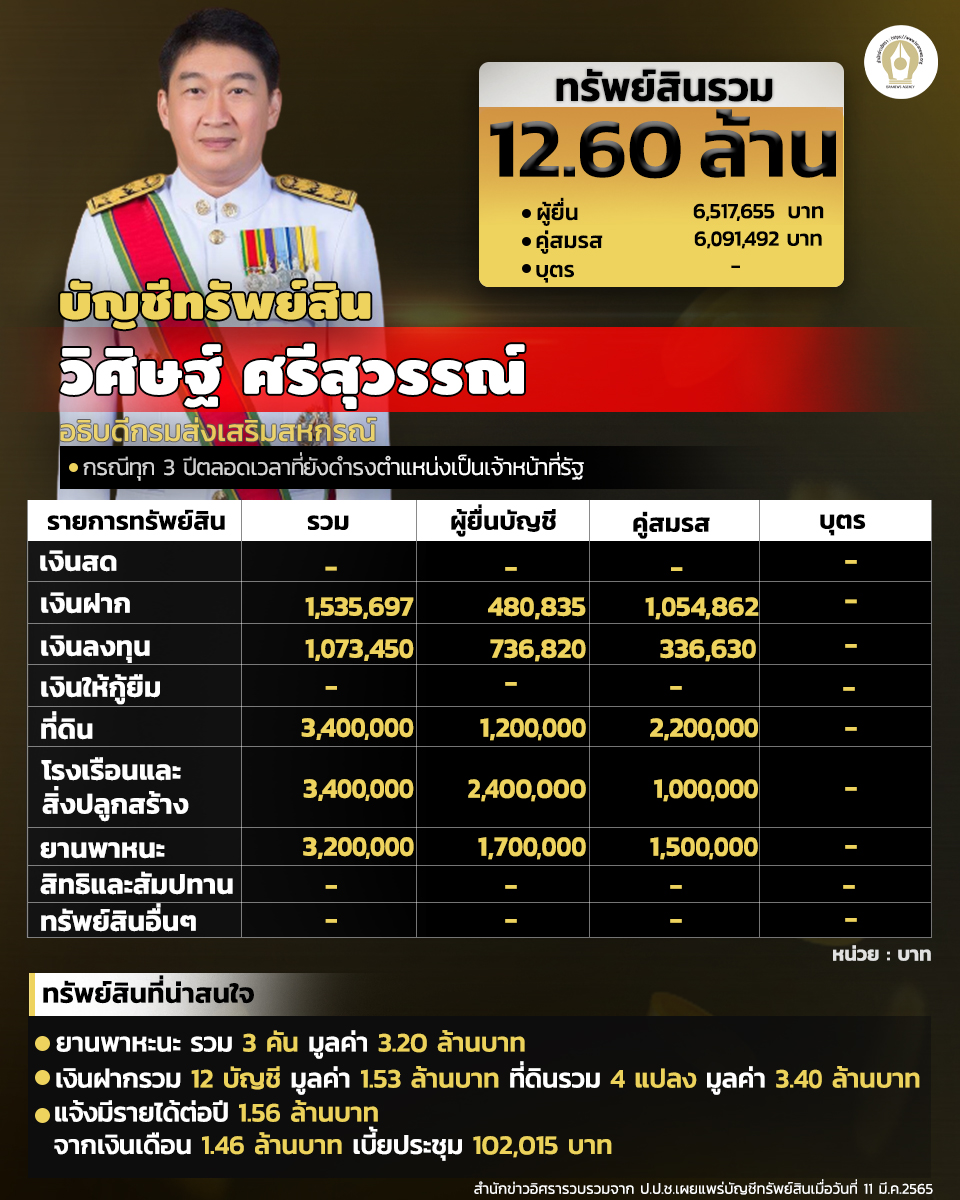 INFO วิศิษฐ์ ศรีสุวรรณ์ 300365 2