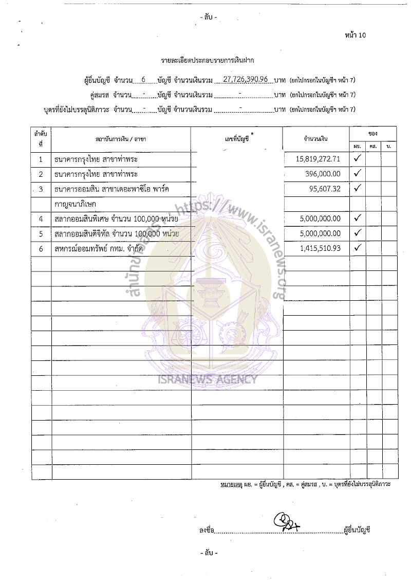 จักกพันธุ์ ผิวงาม 11082565 13
