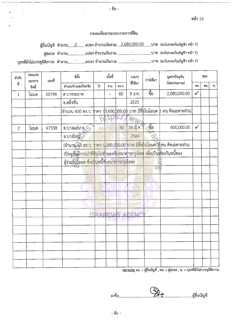 จักกพันธุ์ ผิวงาม 11082565 16