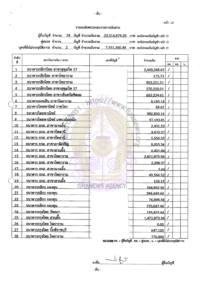 ปารีณา ไกรคุปต์ 22082565 13