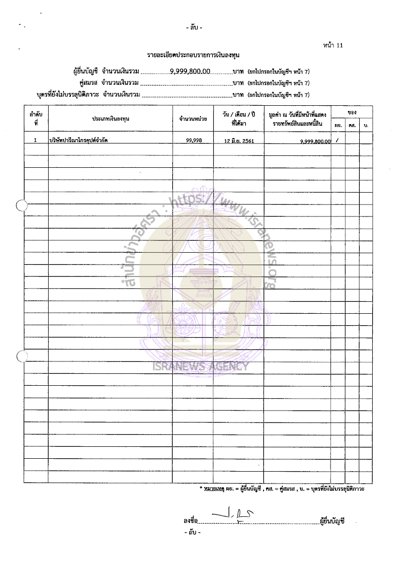 ปารีณา ไกรคุปต์ 22082565 15