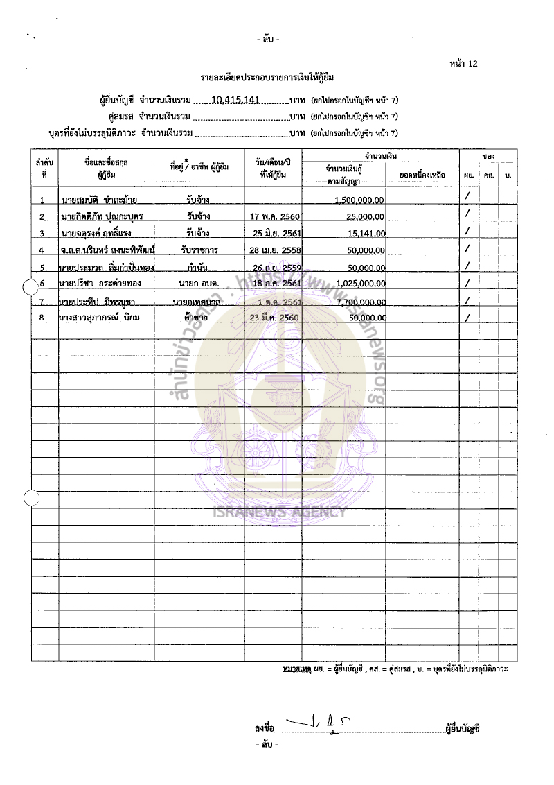 ปารีณา ไกรคุปต์ 22082565 16