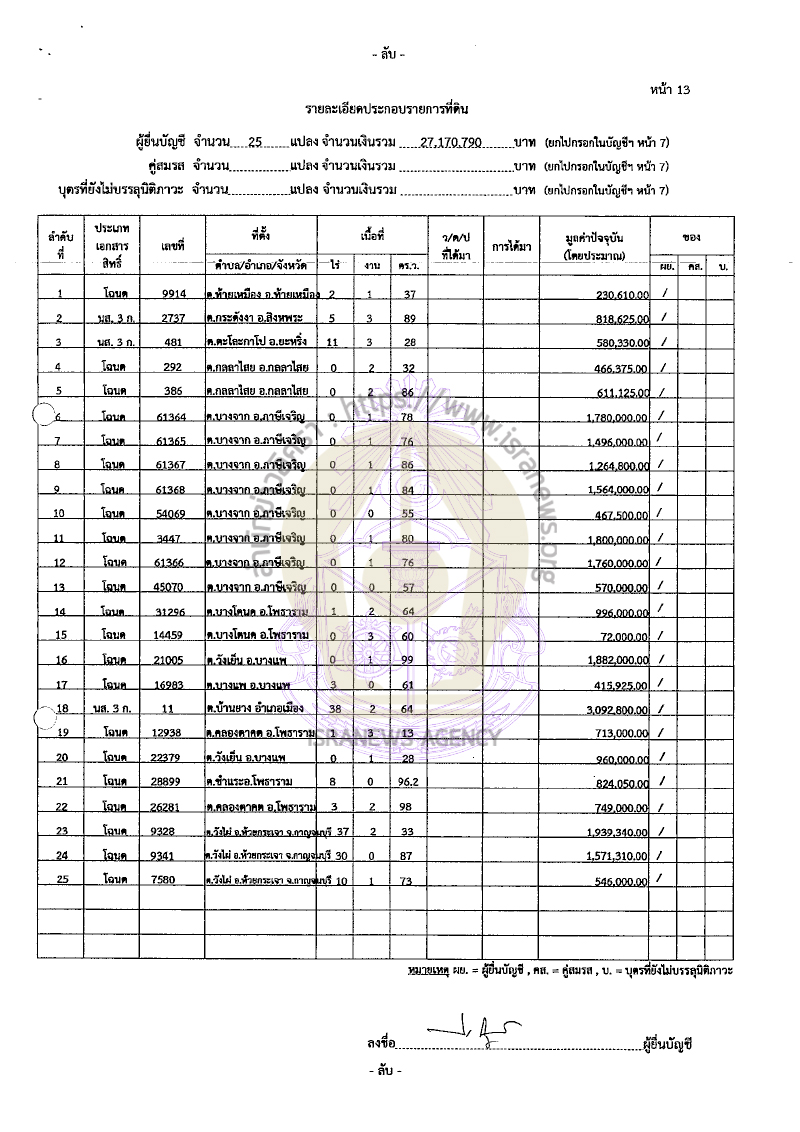 ปารีณา ไกรคุปต์ 22082565 17