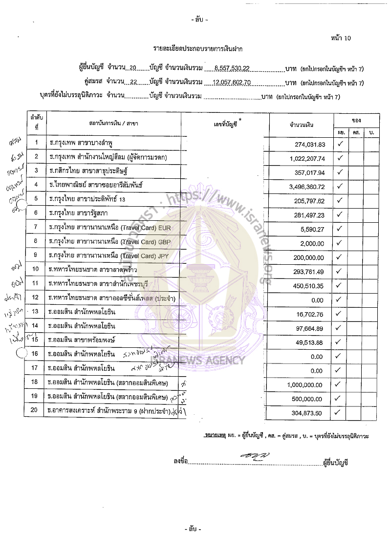 วิสุทธิ์ ศรีสุพรรณ 11082565 17