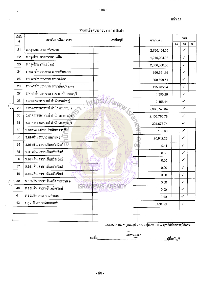 วิสุทธิ์ ศรีสุพรรณ 11082565 18