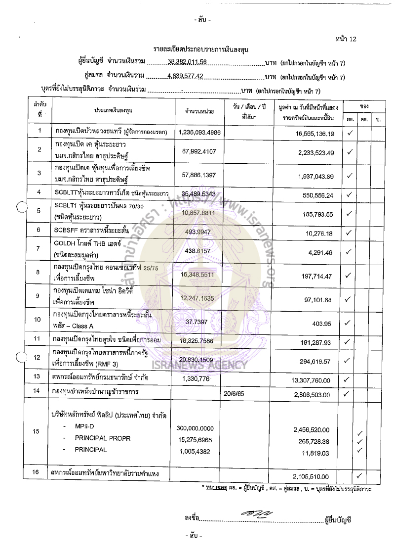 วิสุทธิ์ ศรีสุพรรณ 11082565 19