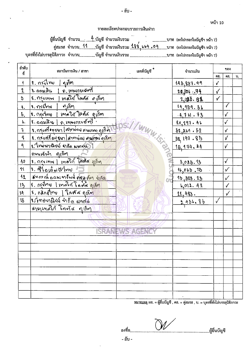 หิรัญ ประสารการ 18082565 15