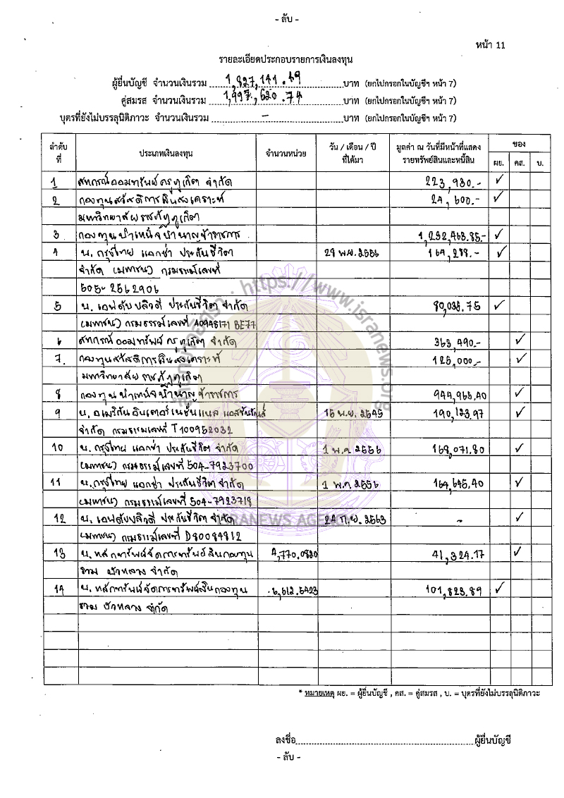 หิรัญ ประสารการ 18082565 17