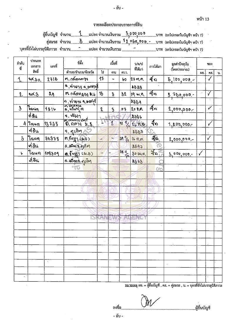 หิรัญ ประสารการ 18082565 21