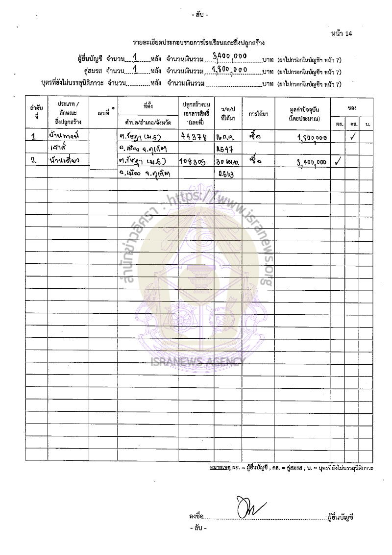 หิรัญ ประสารการ 18082565 23