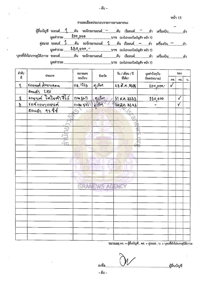 หิรัญ ประสารการ 18082565 25