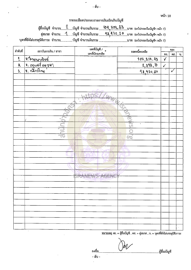 หิรัญ ประสารการ 18082565 31