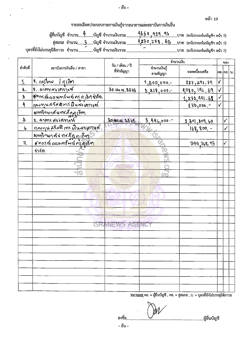 หิรัญ ประสารการ 18082565 33