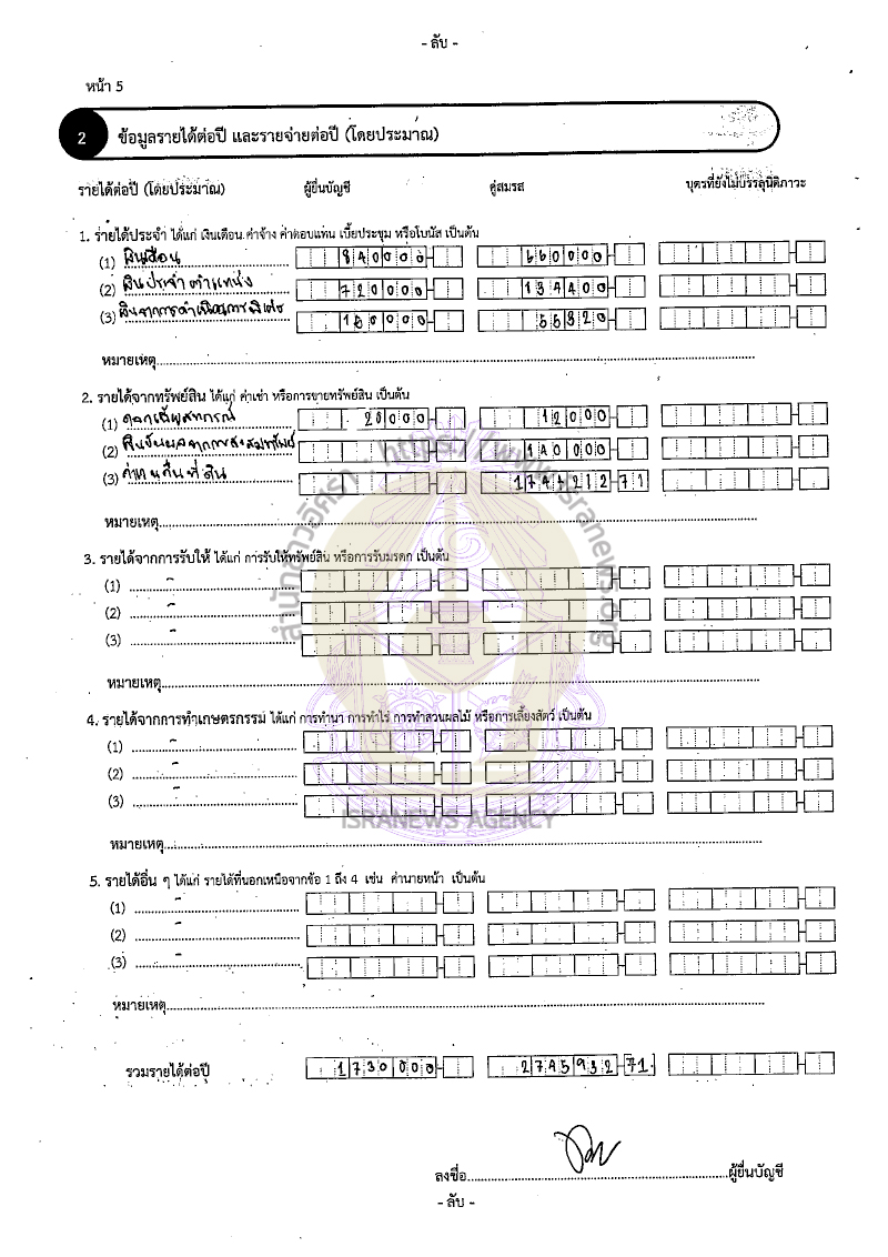 หิรัญ ประสารการ 18082565 8
