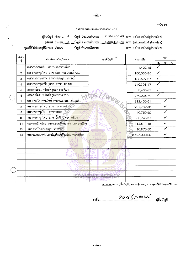 อดิศร เนาวนนท์ 26082565 15
