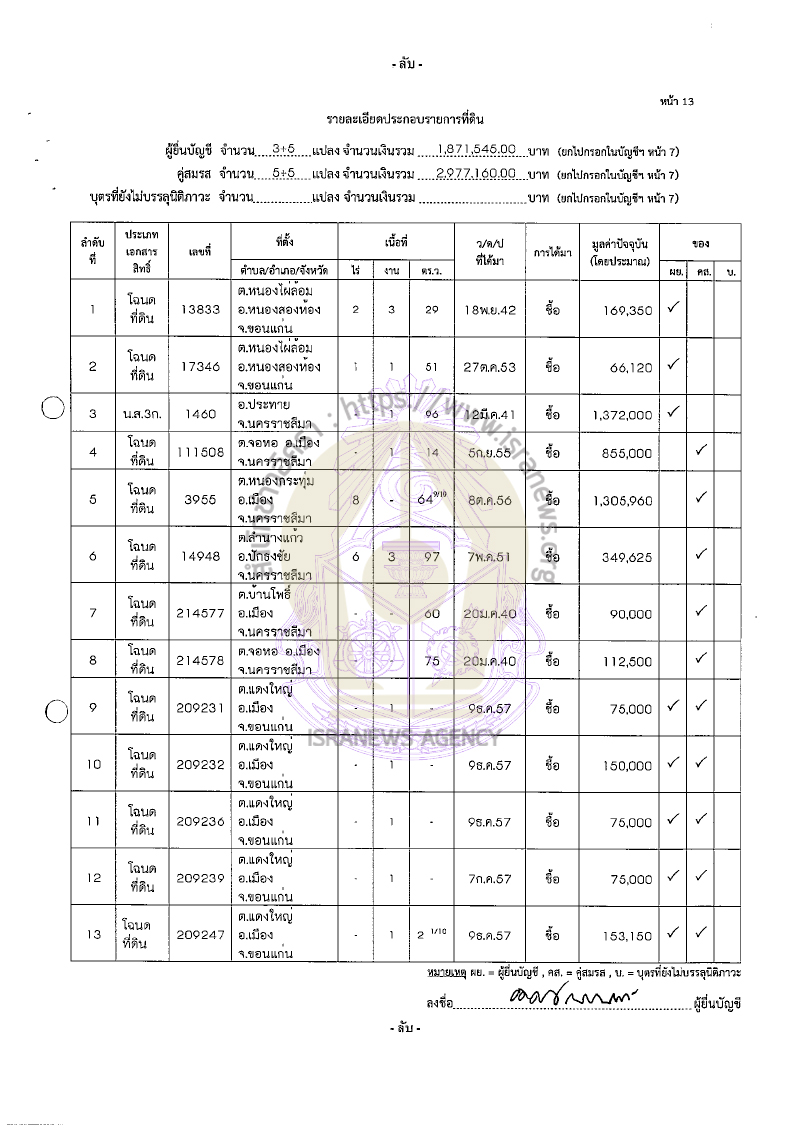 อดิศร เนาวนนท์ 26082565 21