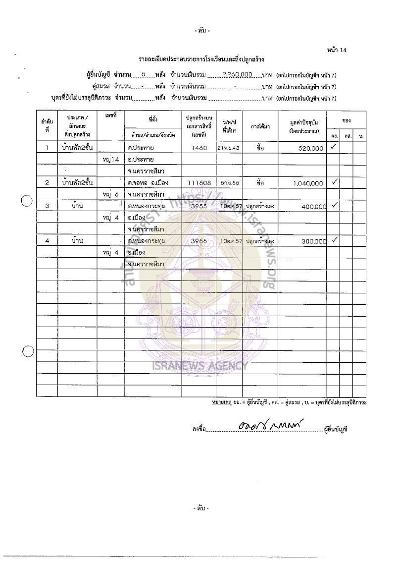 อดิศร เนาวนนท์ 26082565 23