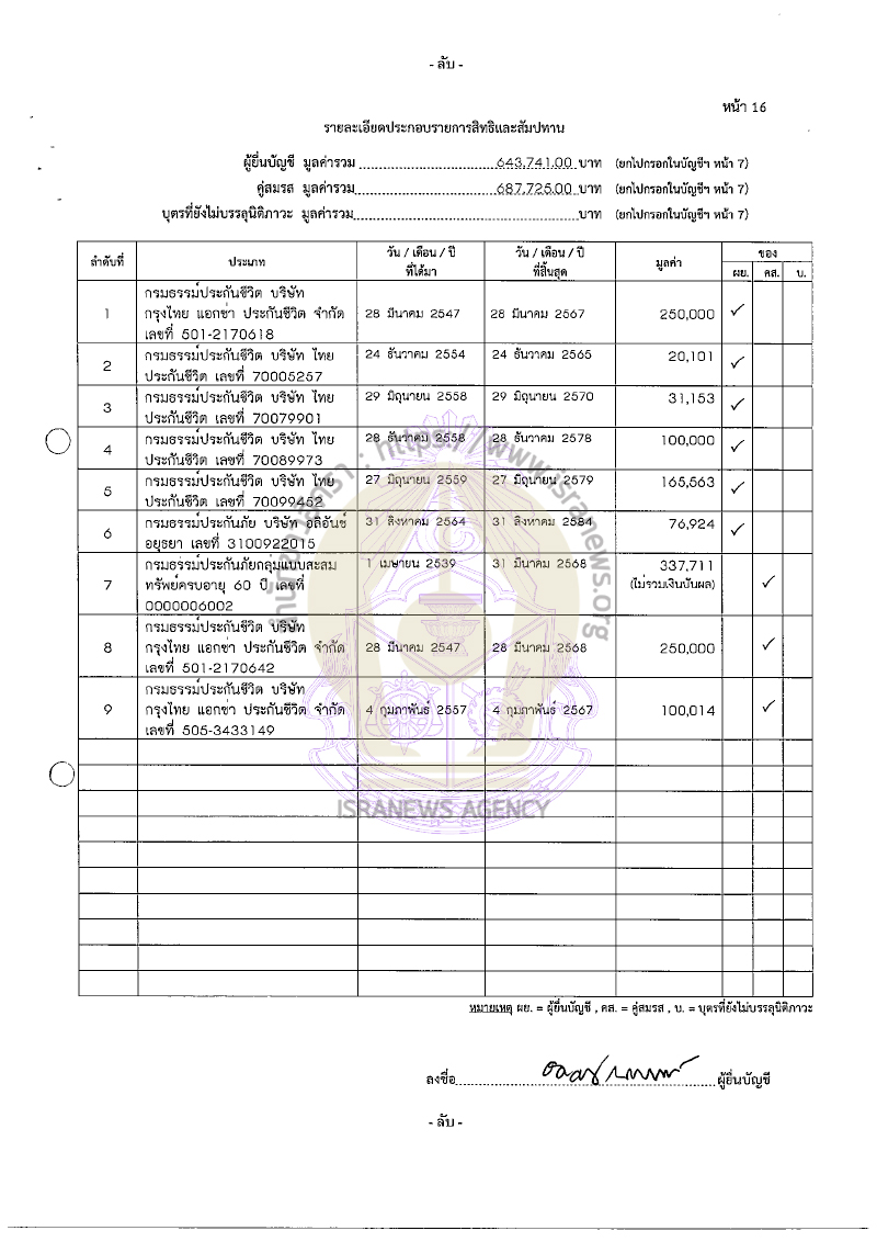 อดิศร เนาวนนท์ 26082565 27