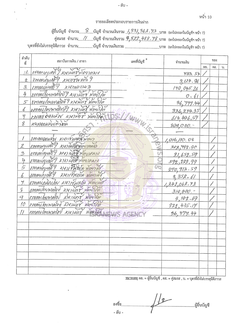 กฤษณะ บุญสวัสดิ์ 08092565 15