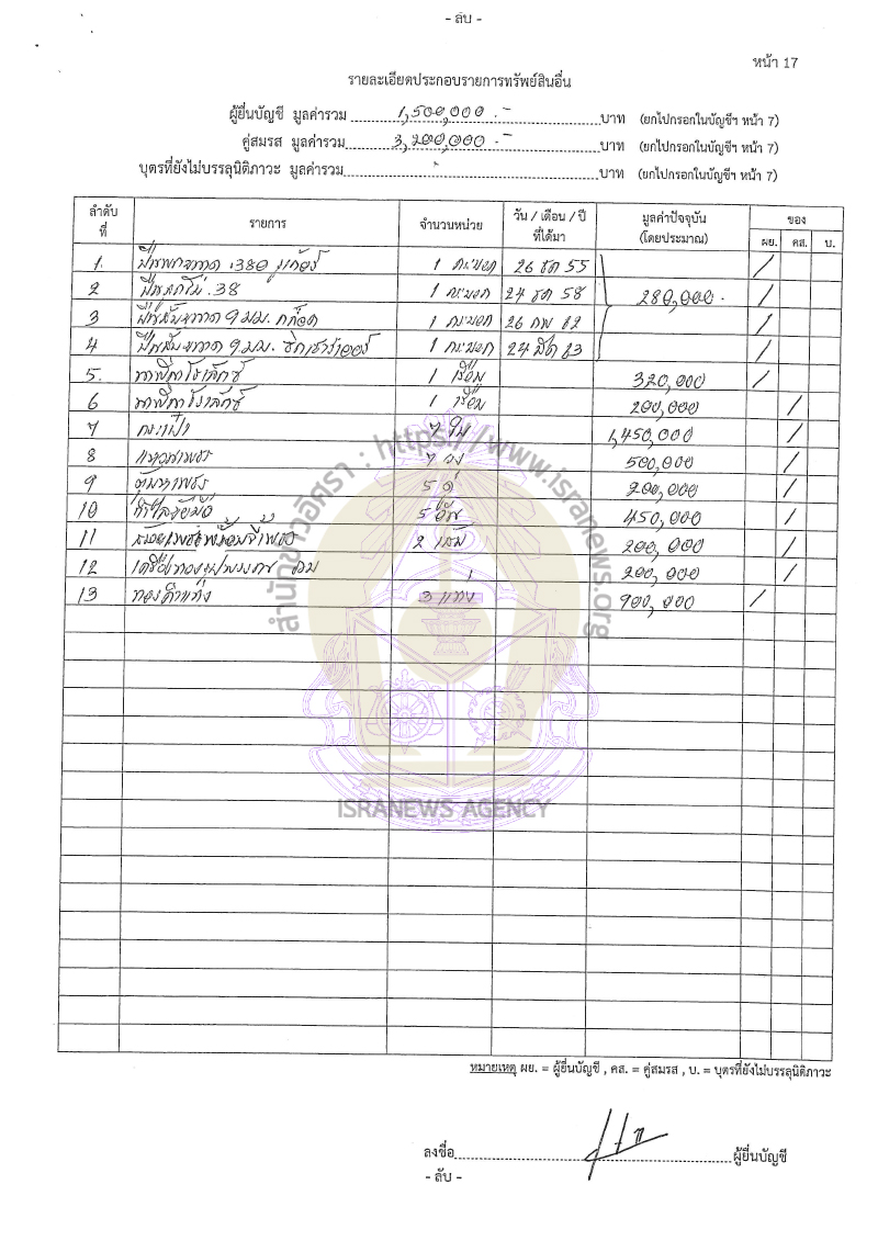 กฤษณะ บุญสวัสดิ์ 08092565 29