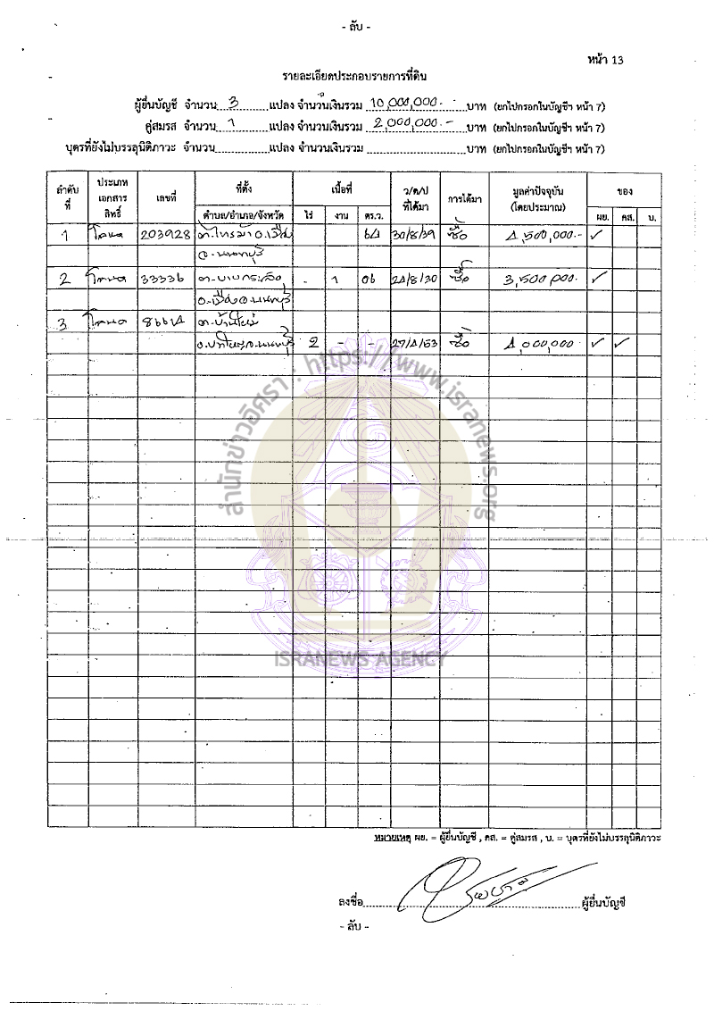 ชัยชาญ พลานนท์ 22092565 21
