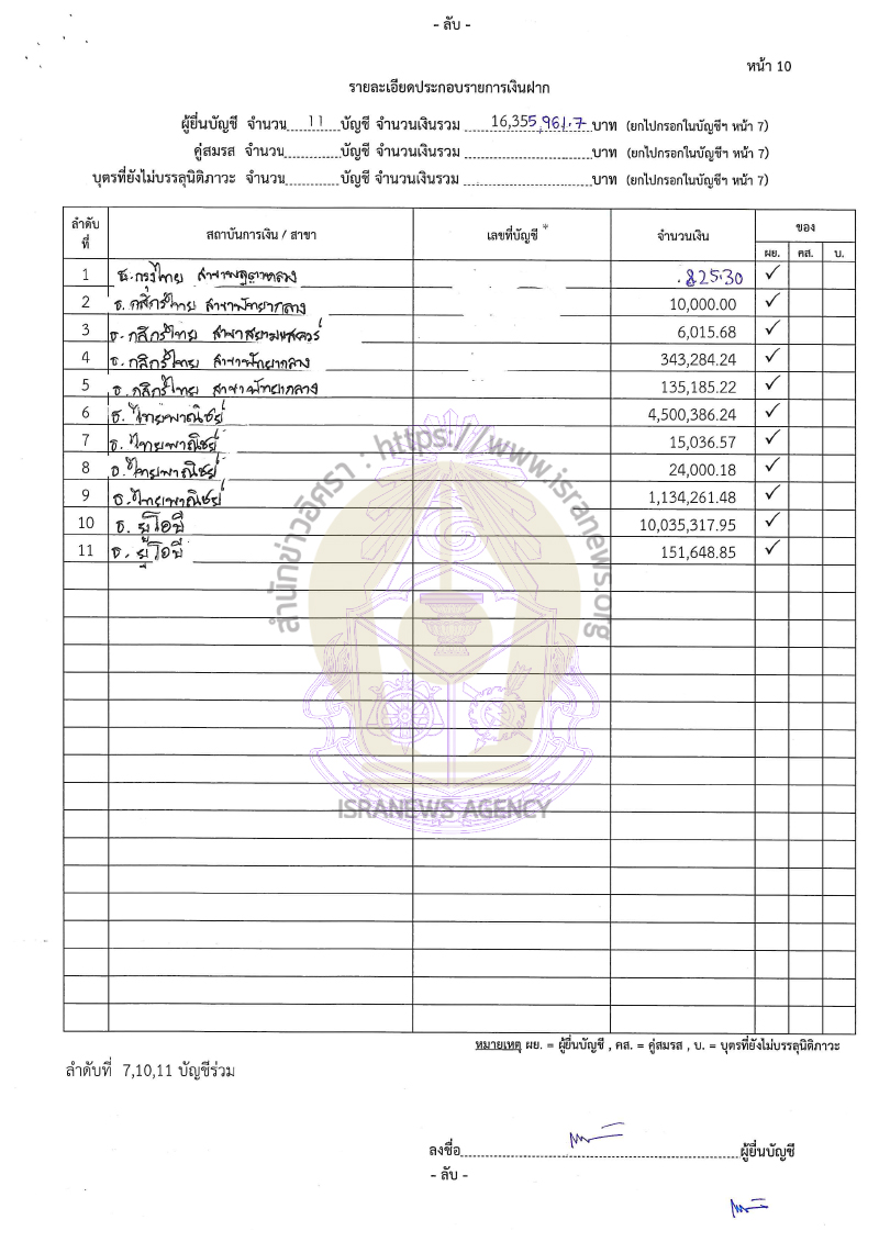 ทิฐิพันธ์ เพ็ชรตระกูล 08092565 15