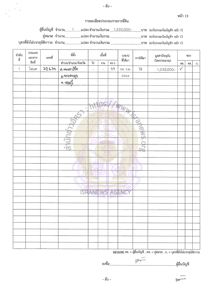 ทิฐิพันธ์ เพ็ชรตระกูล 08092565 21