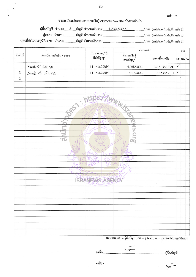 ทิฐิพันธ์ เพ็ชรตระกูล 08092565 33