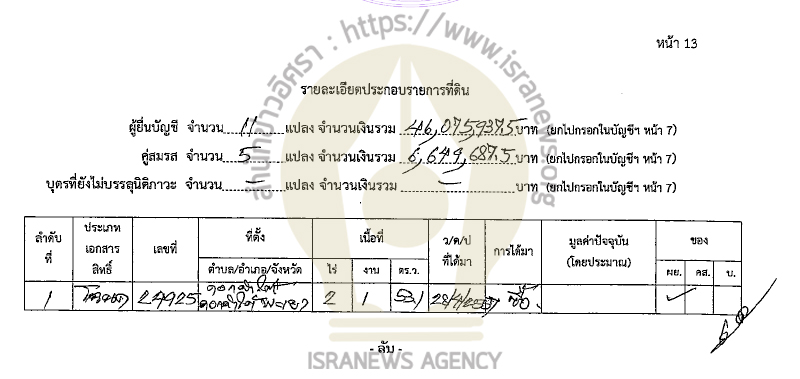 ธีรพล กาญจนากาศ 22092565 24