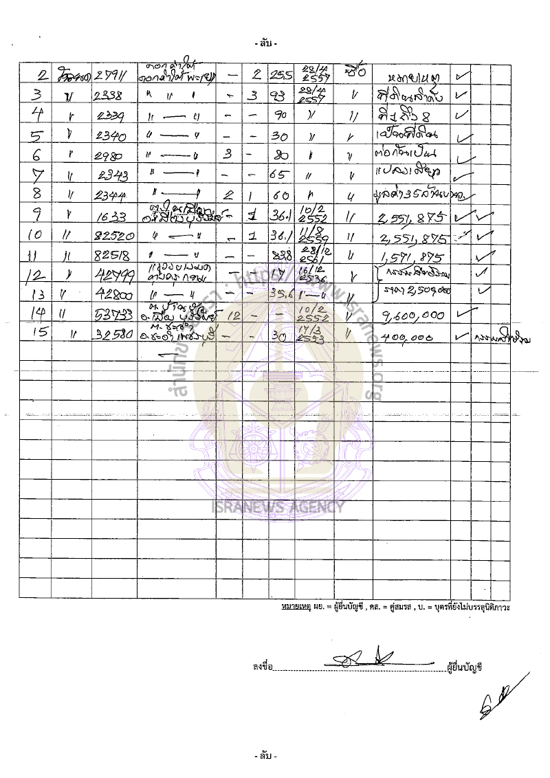 ธีรพล กาญจนากาศ 22092565 25